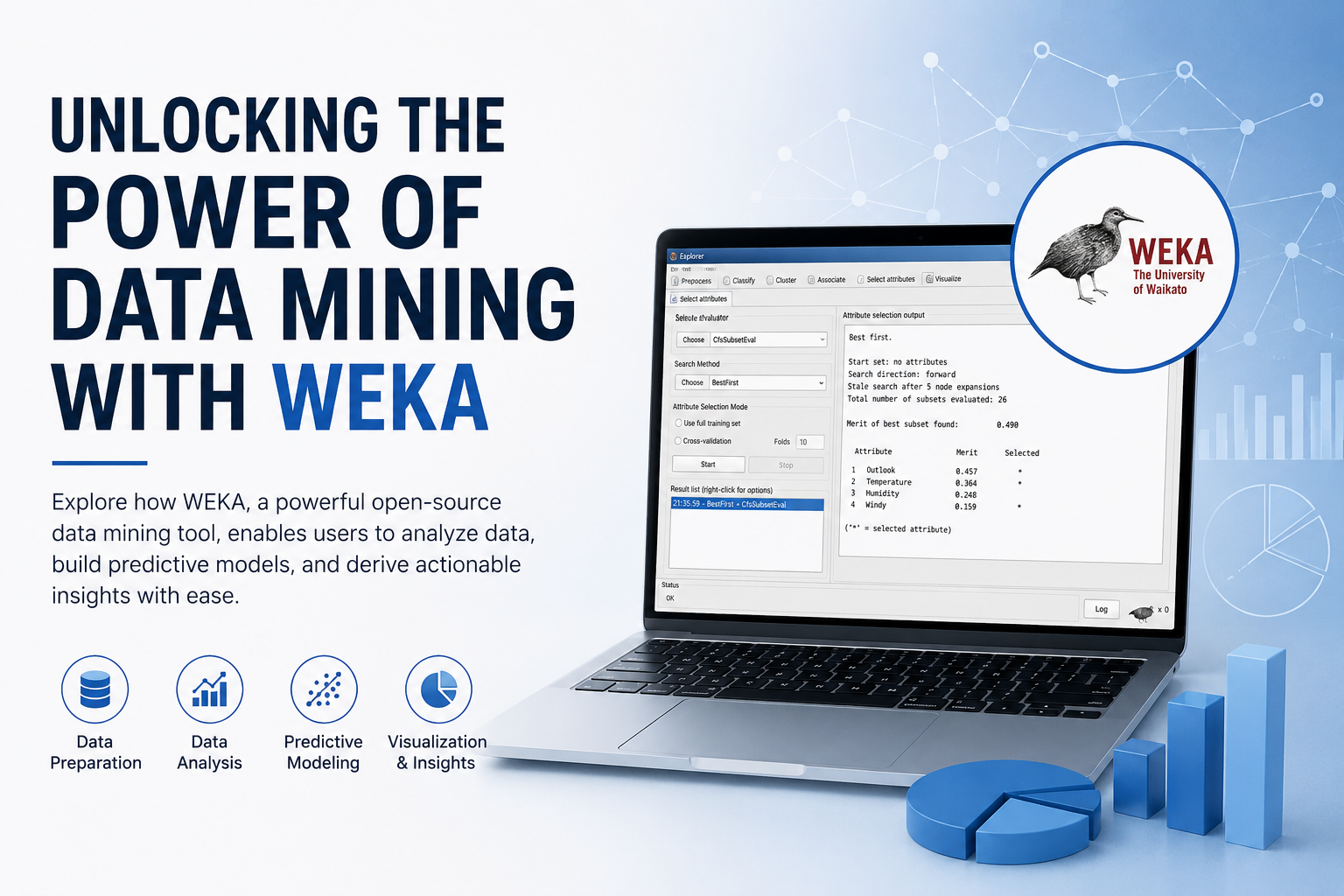 Unlocking the Power of Data Mining with Weka