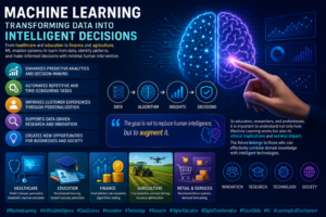 Machine Learning: Transforming Data into Intelligent Decisions​