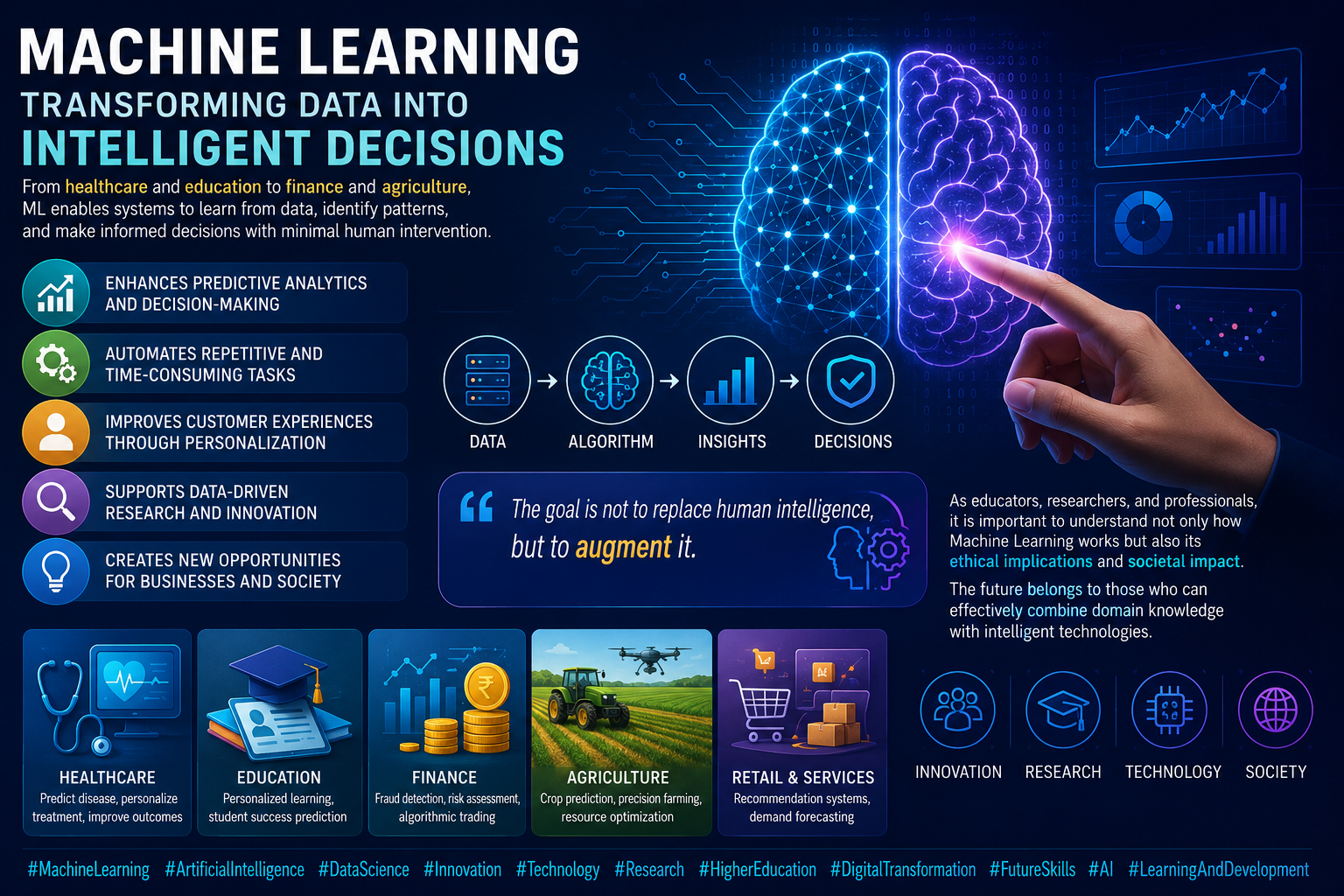 Machine Learning: Transforming Data into Intelligent Decisions​