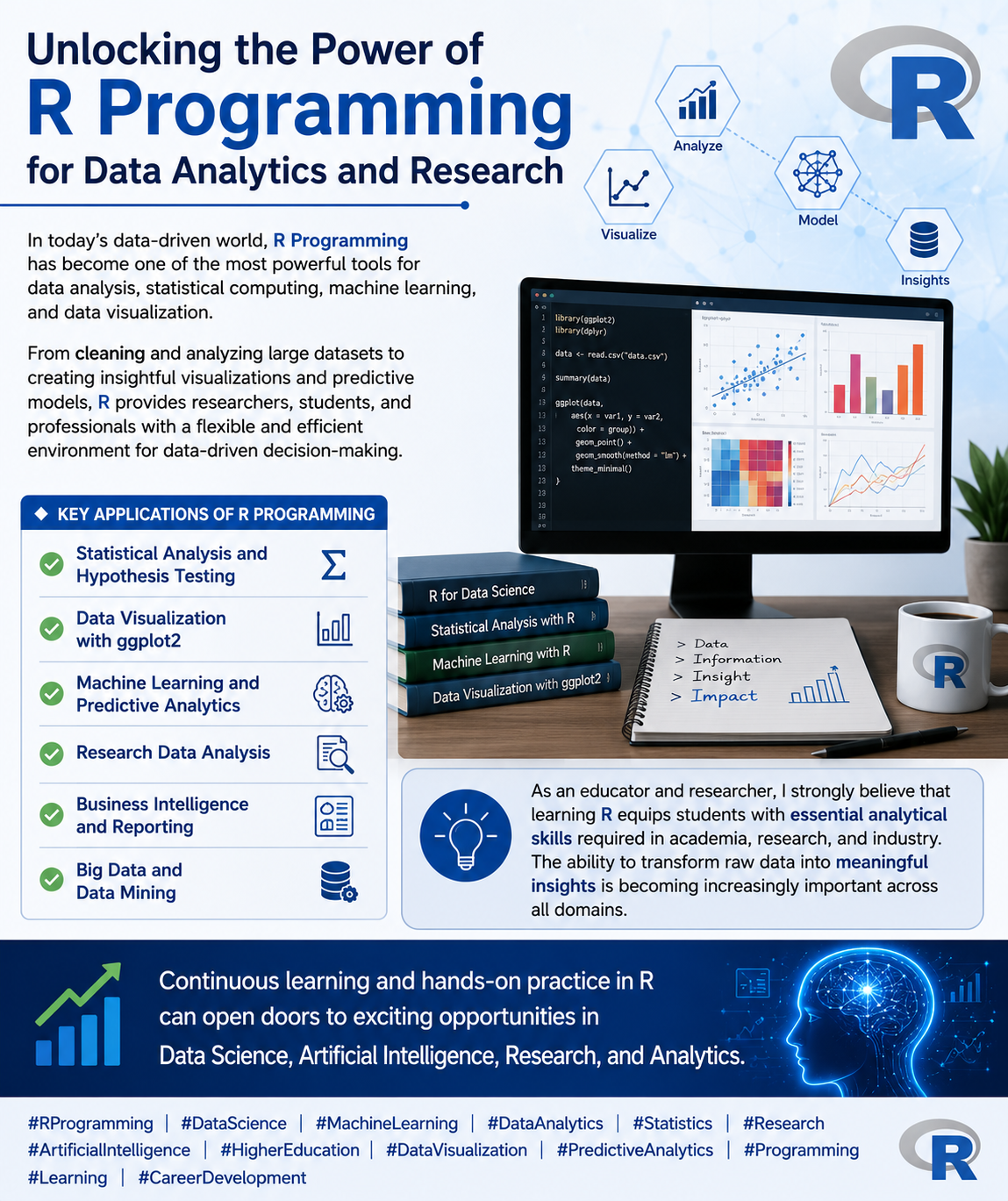 Unlocking the Power of R Programming for Data Analytics and Research