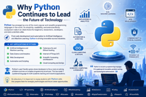 Why Python Continues to Lead the Future of Technology