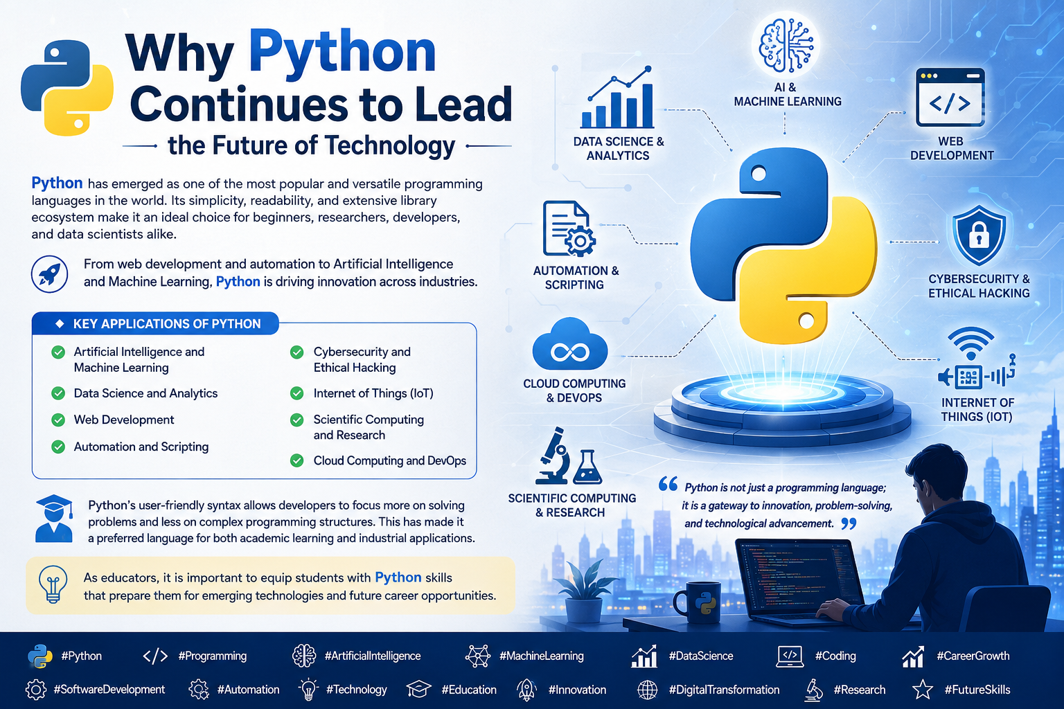 Why Python Continues to Lead the Future of Technology
