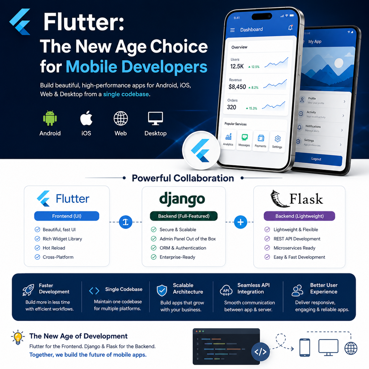 Flutter + Django + Flask: A Smart Combination for Building Modern Mobile Applications
