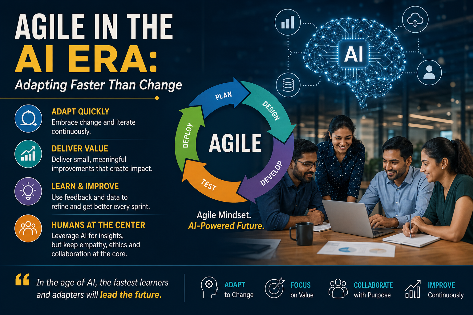 Agile in the AI Era: Adapting Faster Than Change