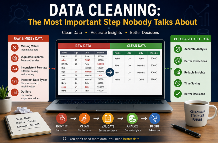 Data Cleaning: The Most Important Step Nobody Talks About