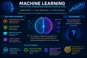 From Pattern Recognition to Prediction: The Science of Machine Learning