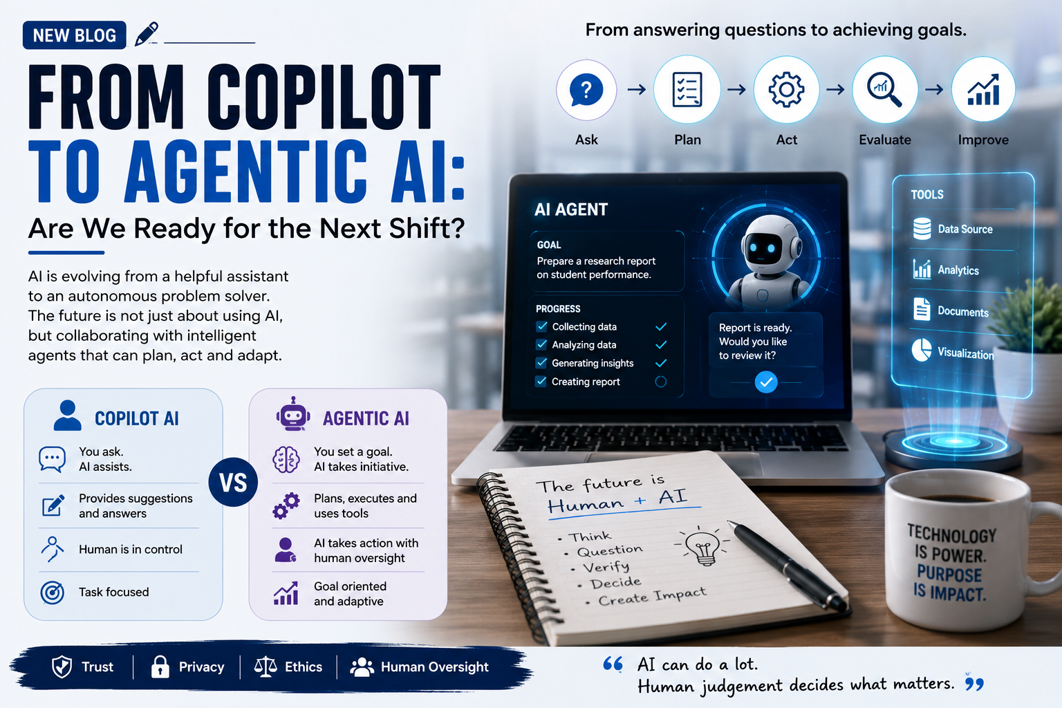 Copilot and Agentic AI